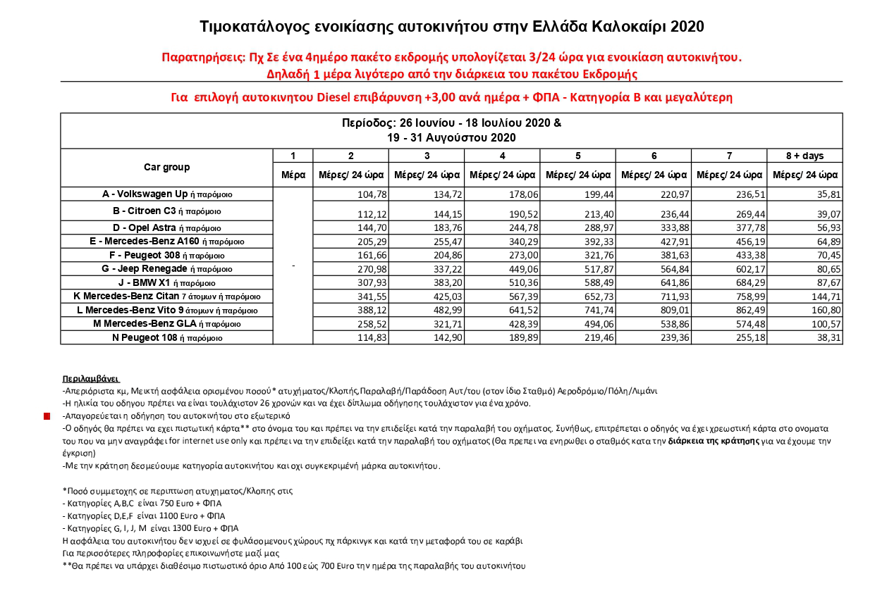 Περίοδος-19-Ιουλίου-2020---18-Αυγούστου-2020